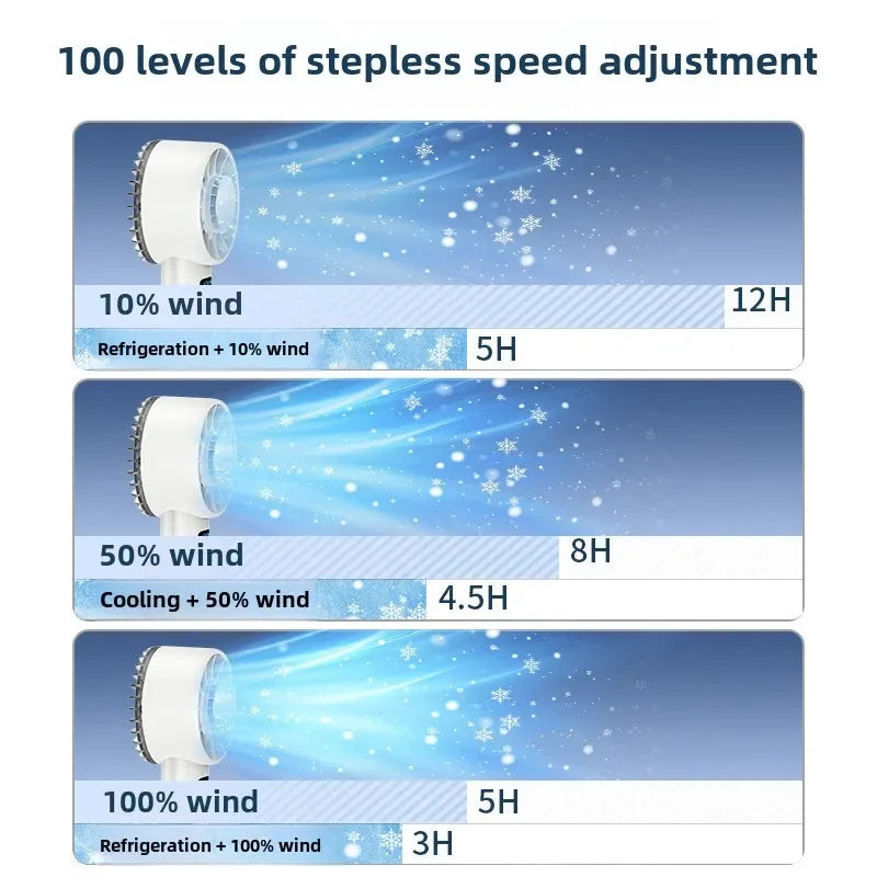 Portable High-Speed Cooling Fan