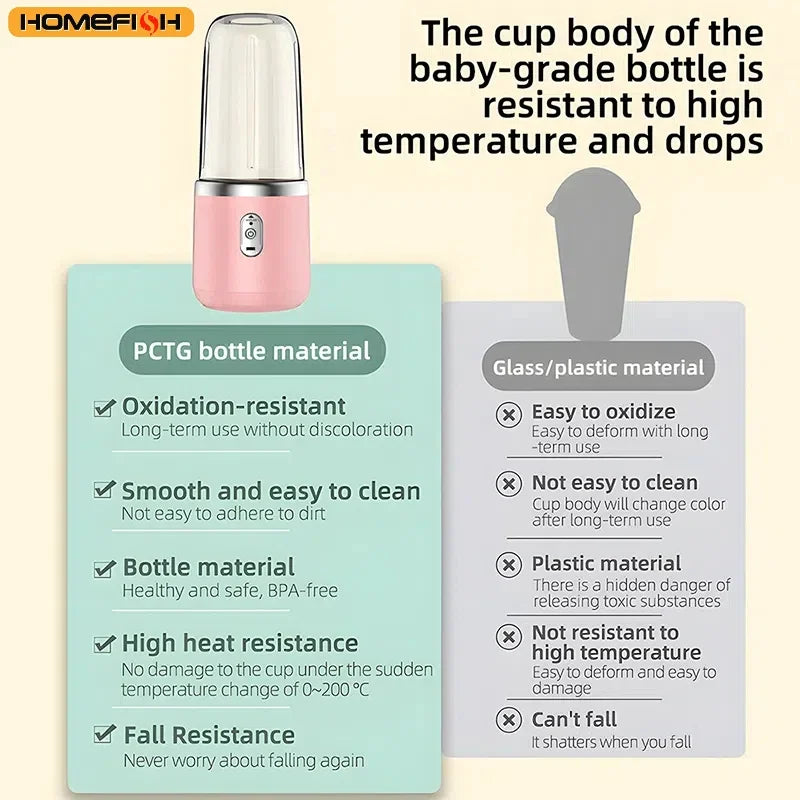 Portable Juicer Blender – USB Rechargeable Smoothie Maker